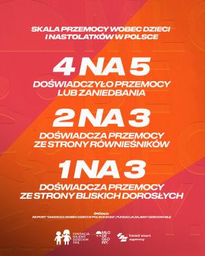 [VIDEO] 81% dzieci żyje w stresie. Lekarze alarmują: spada odporność i rośnie fala chorób
